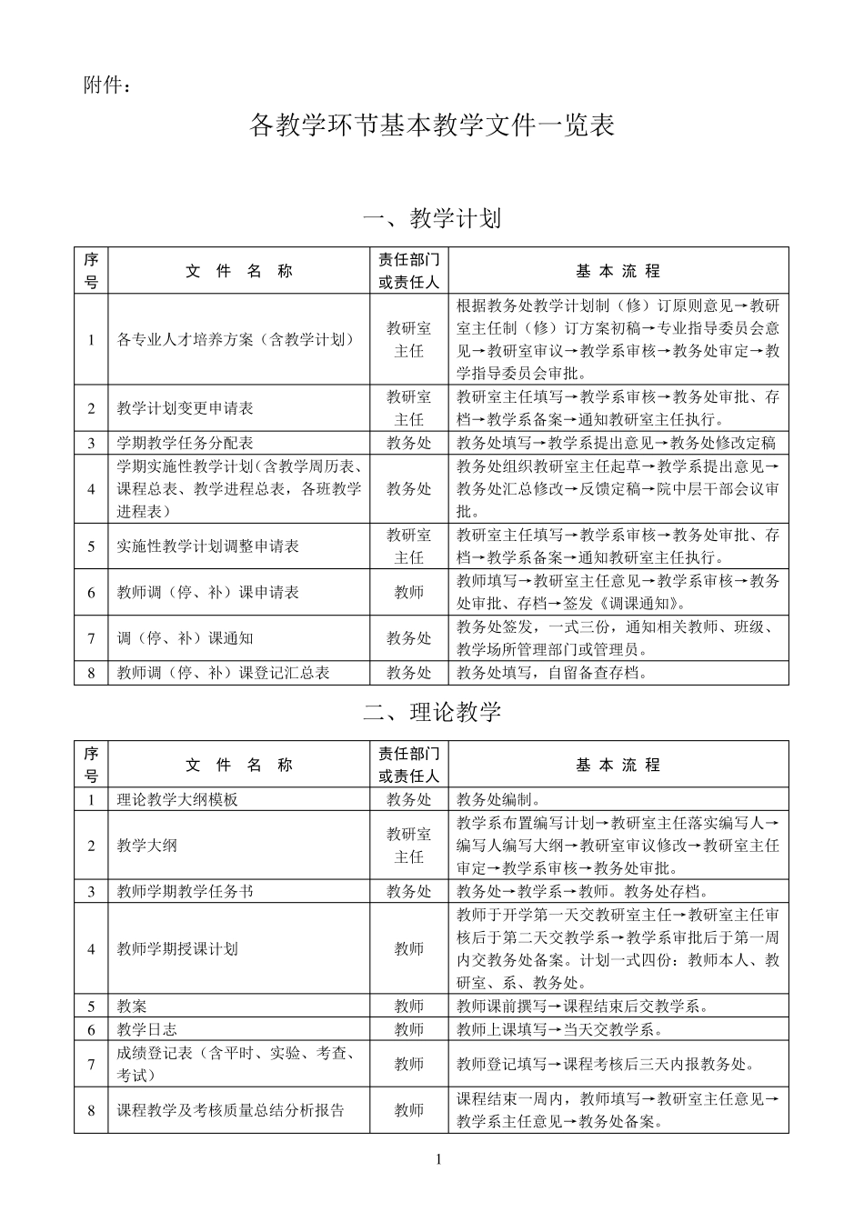 各教学环节基本教学文件一览表_第1页
