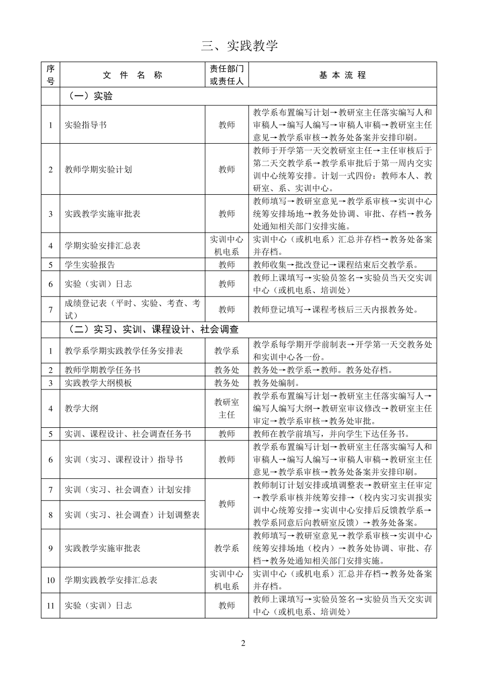 各教学环节基本教学文件一览表_第2页