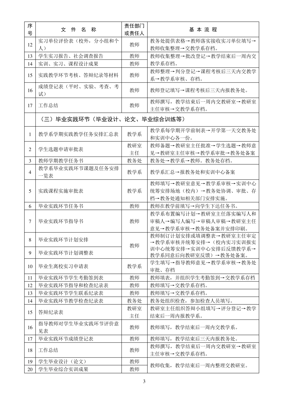 各教学环节基本教学文件一览表_第3页