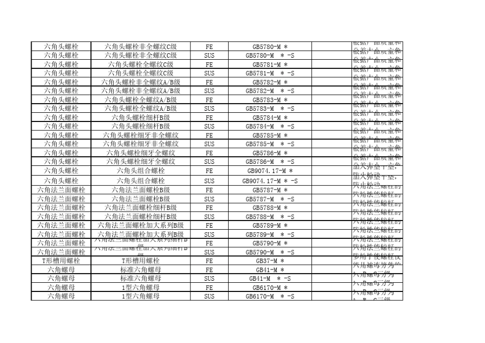 各料紧固件命名规范2_第2页