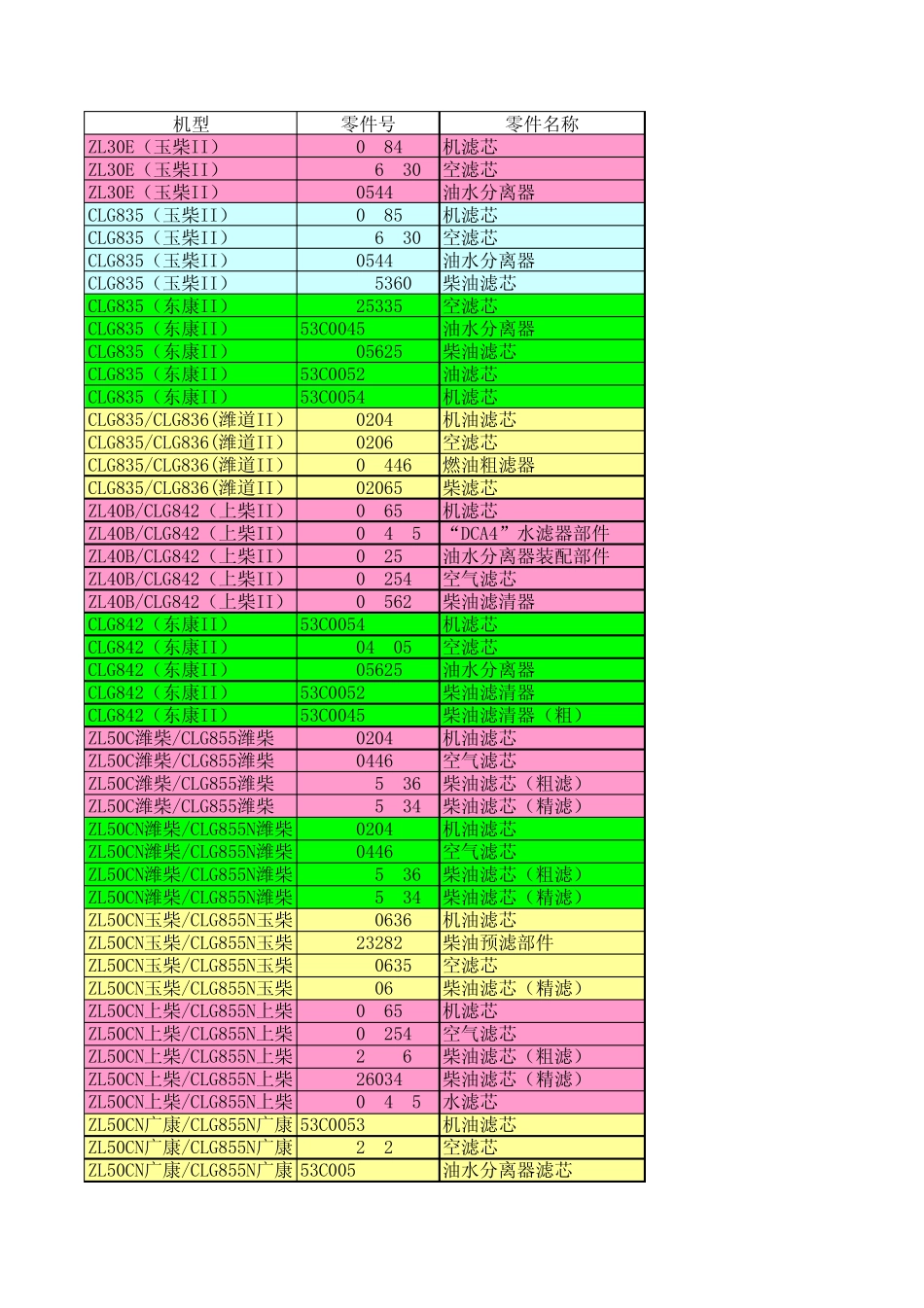 各机型滤芯2014.4.22_第1页