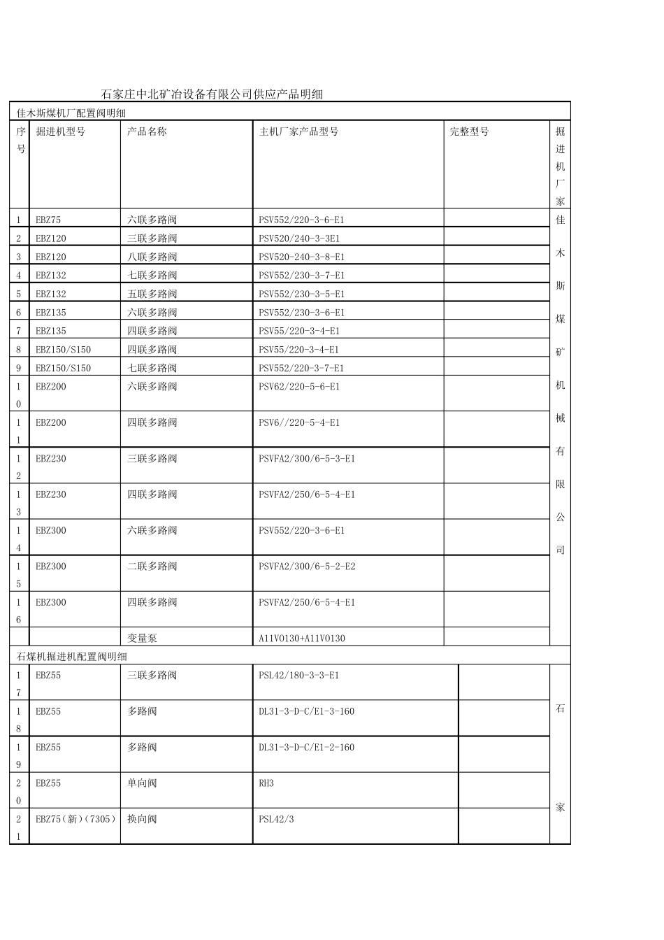 各机型用阀马达明细_第1页