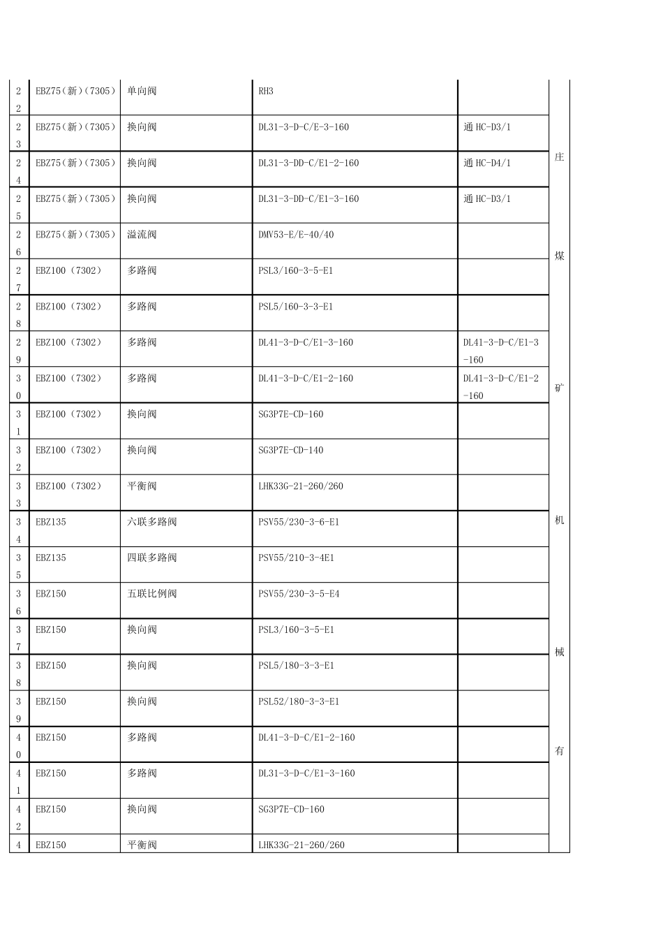 各机型用阀马达明细_第2页
