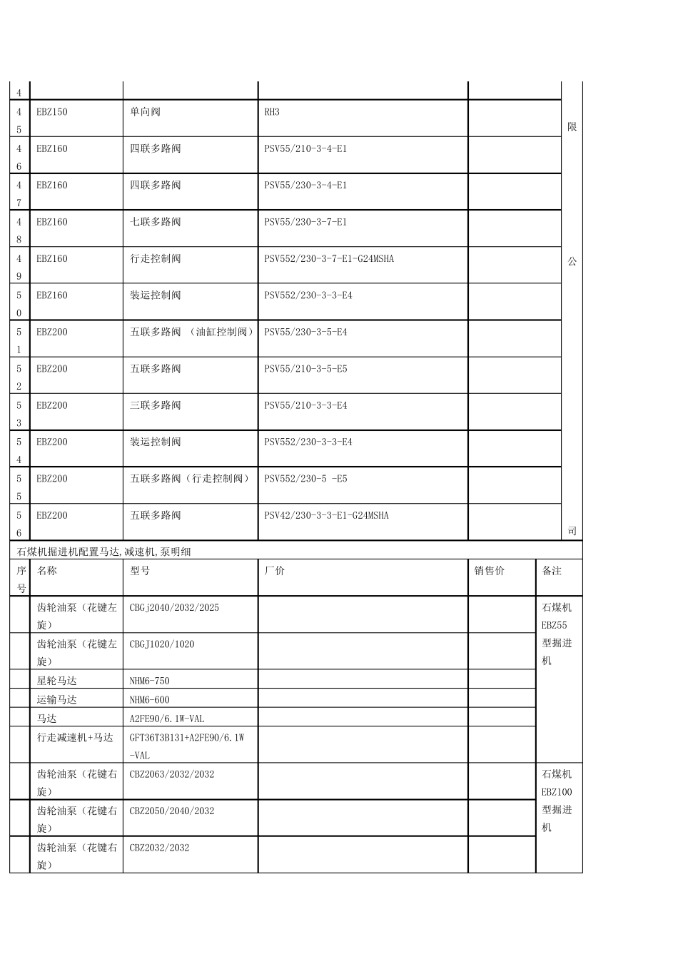 各机型用阀马达明细_第3页
