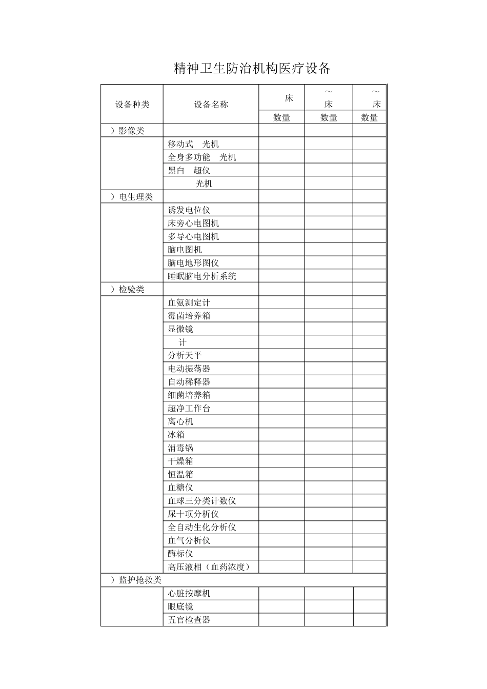 各机构建设标准要求配置设备清单_第2页
