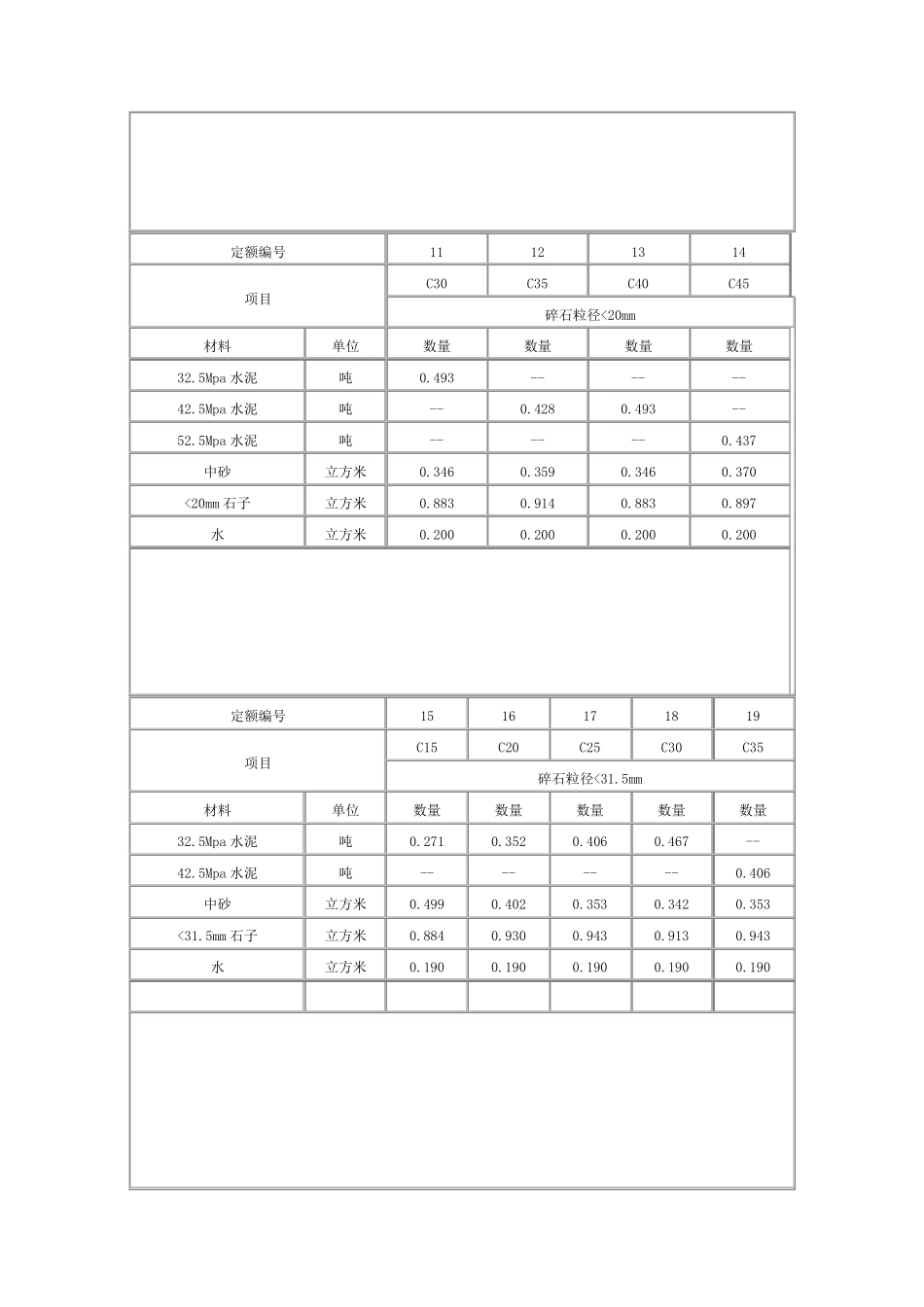 各标号混凝土配合比表_第2页
