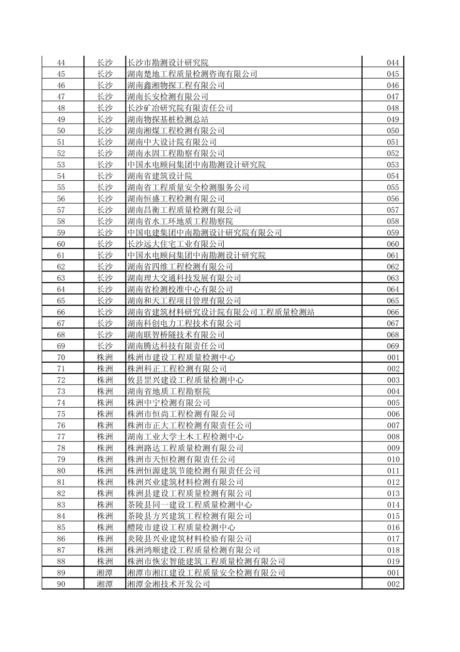 各检测单位对接省平台的代码_第2页