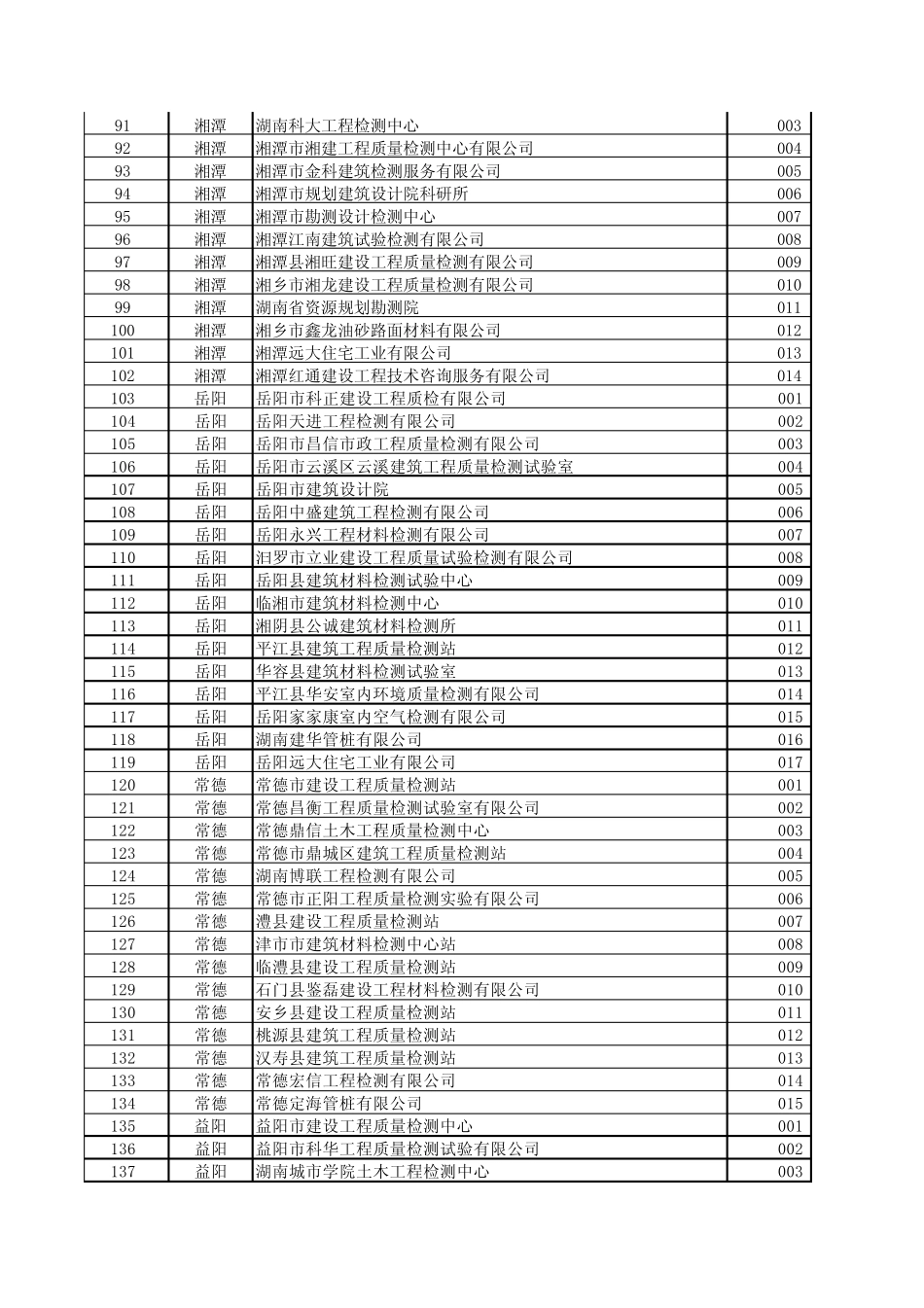 各检测单位对接省平台的代码_第3页
