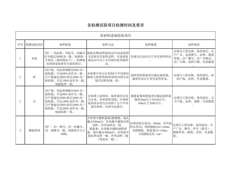 各检测试验项目检测时间及要求_第1页
