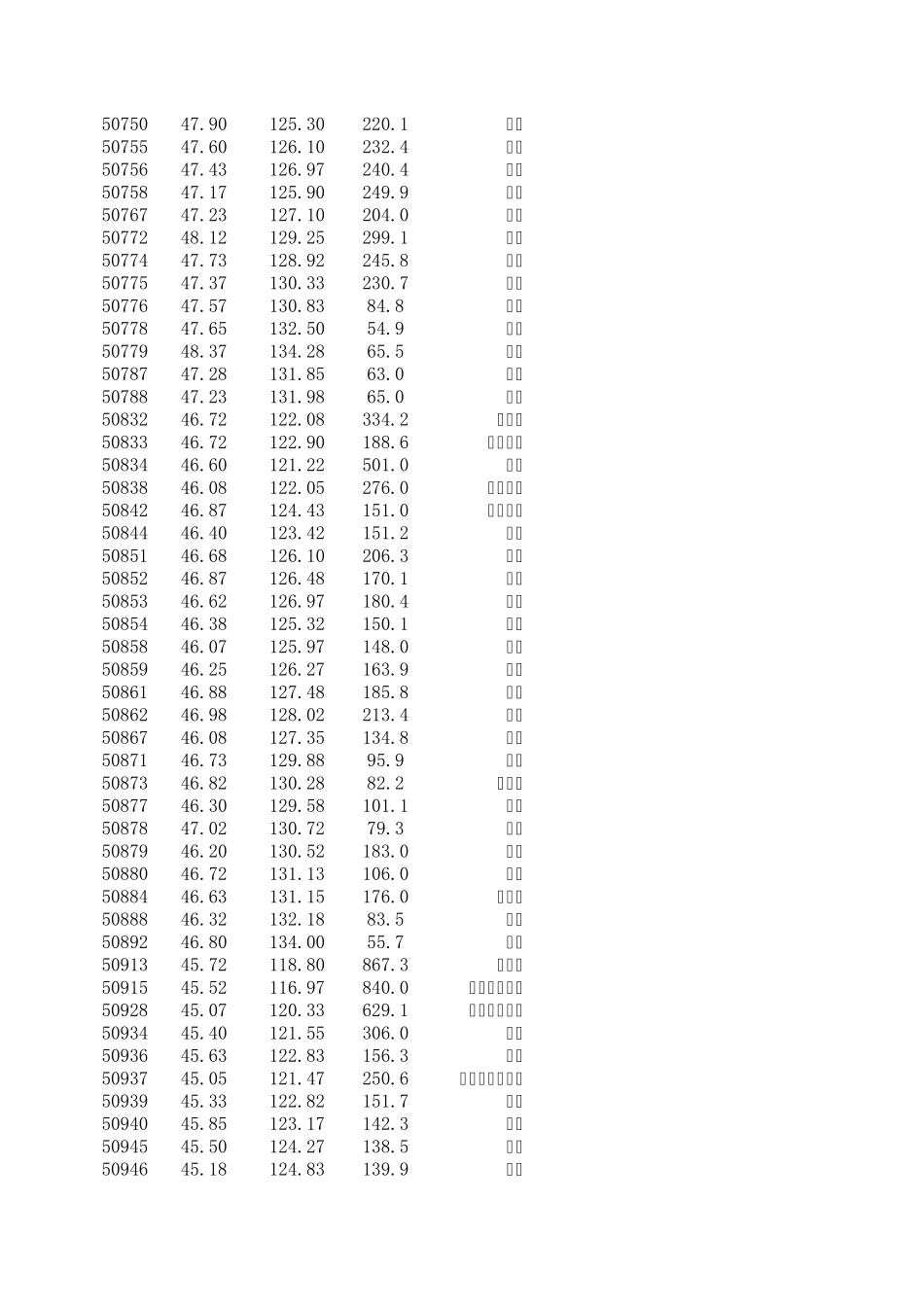 各气象台站区站号_第2页