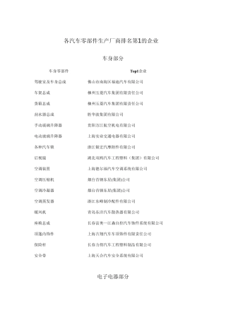 各汽车零部件生产厂商排名第1的企业
