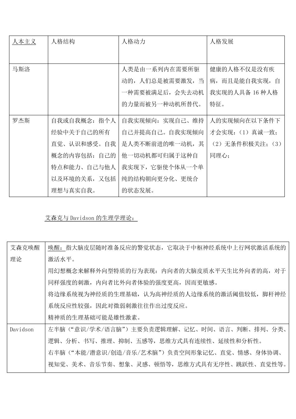 各流派的人格理论总结_第3页