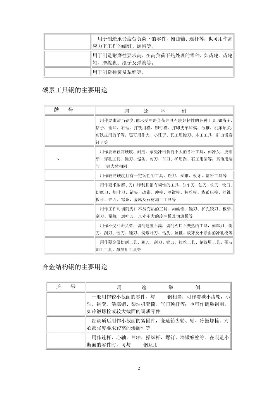 各牌号钢的主要用途_第2页
