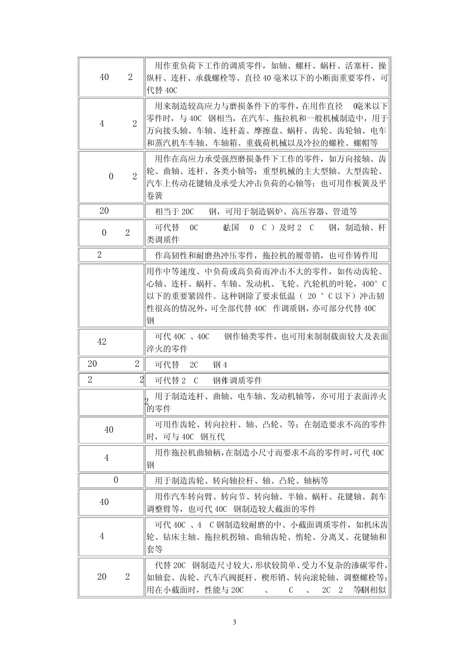 各牌号钢的主要用途_第3页