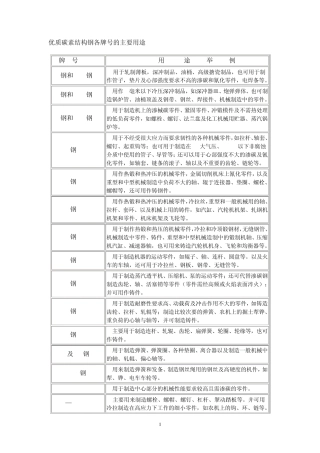 各牌号钢的主要用途