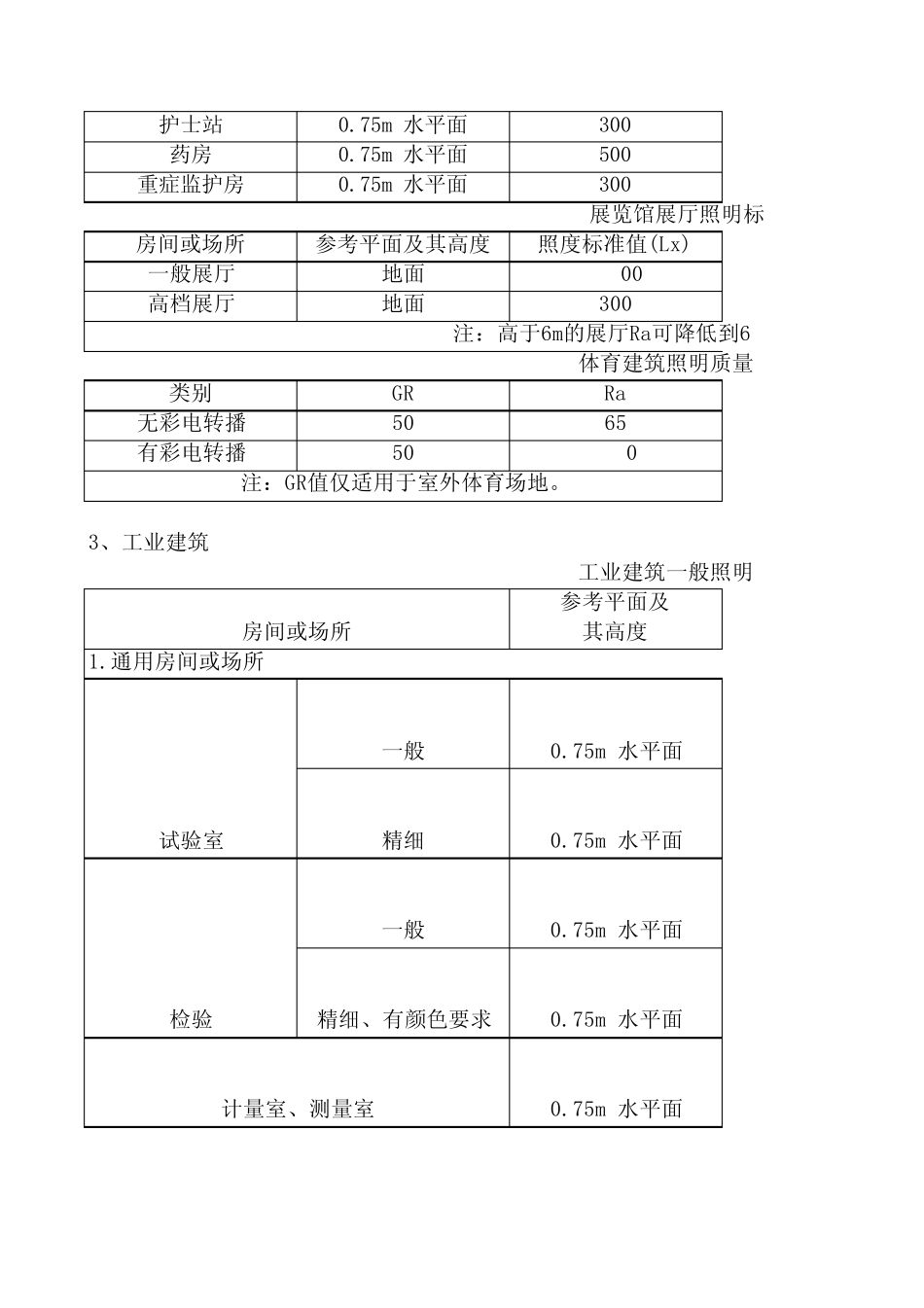 各环境照度表_第3页