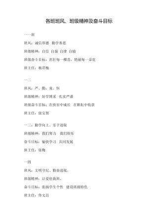 各班班风、班级精神及奋斗目标