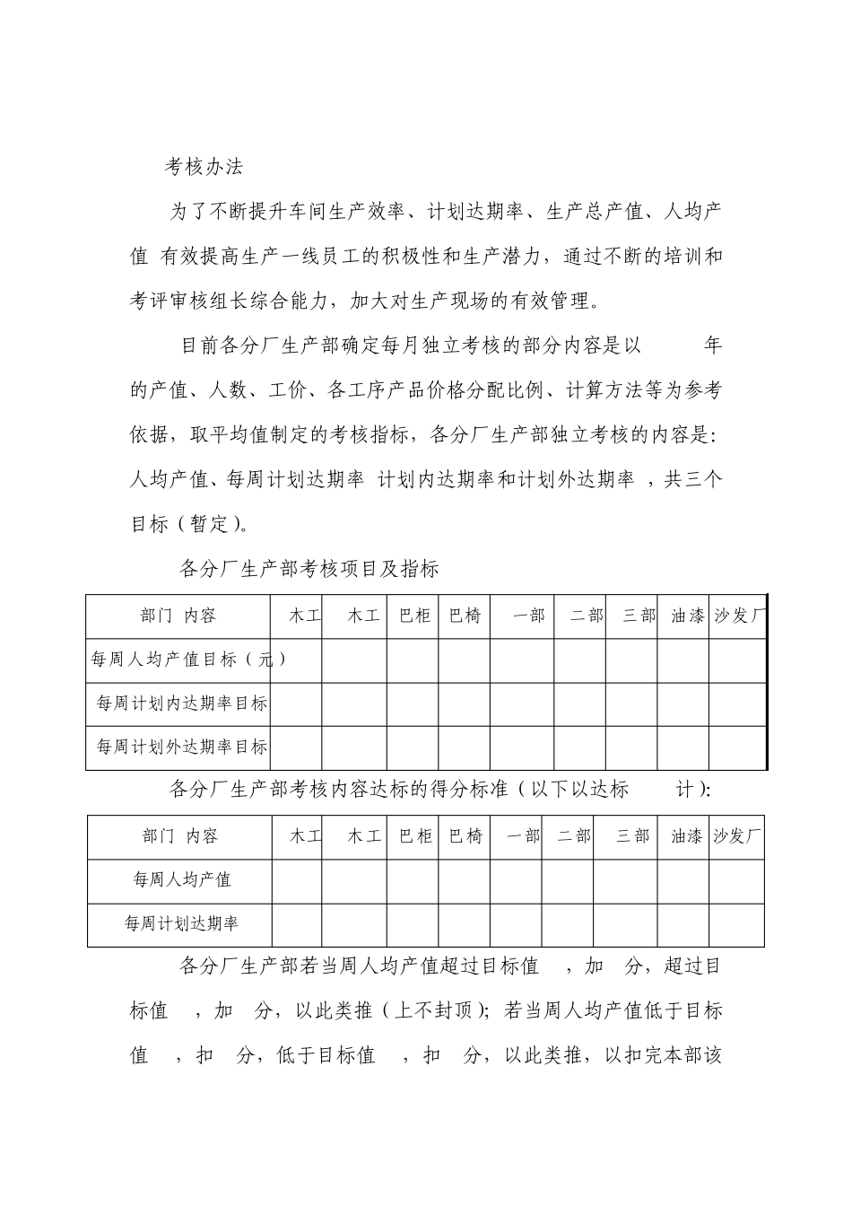 各生产部管理人员绩效考核(草案)_第3页