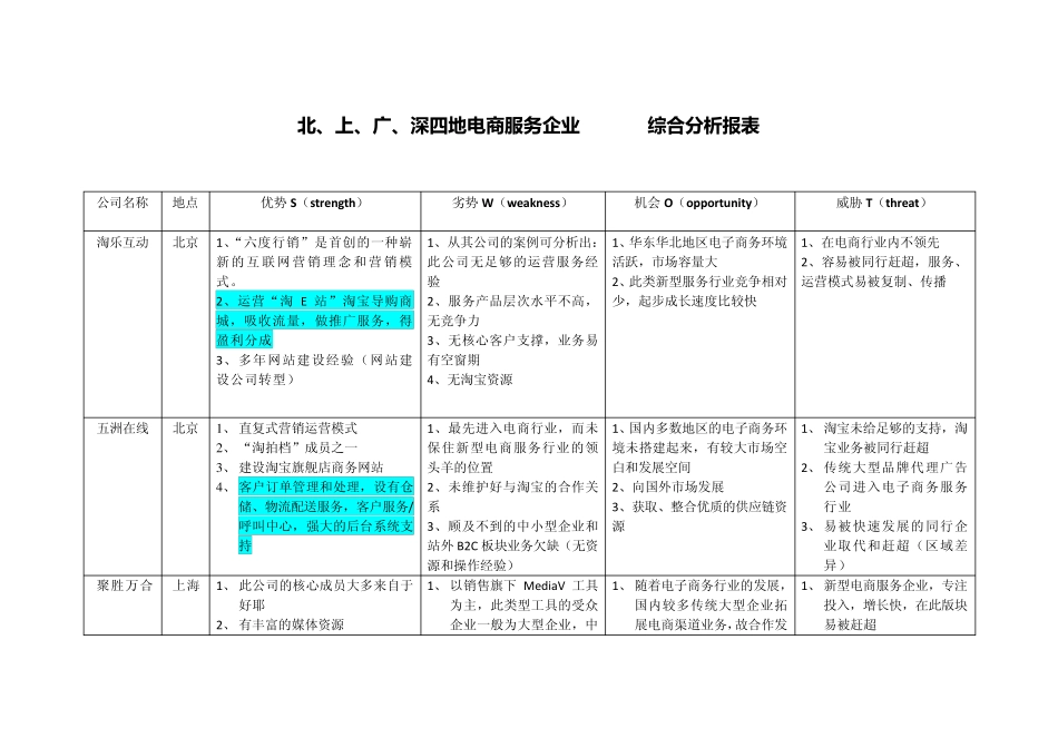 各电商服务公司SWOT分析_第1页
