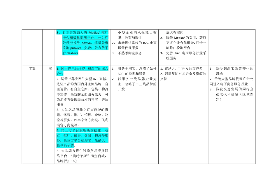 各电商服务公司SWOT分析_第2页