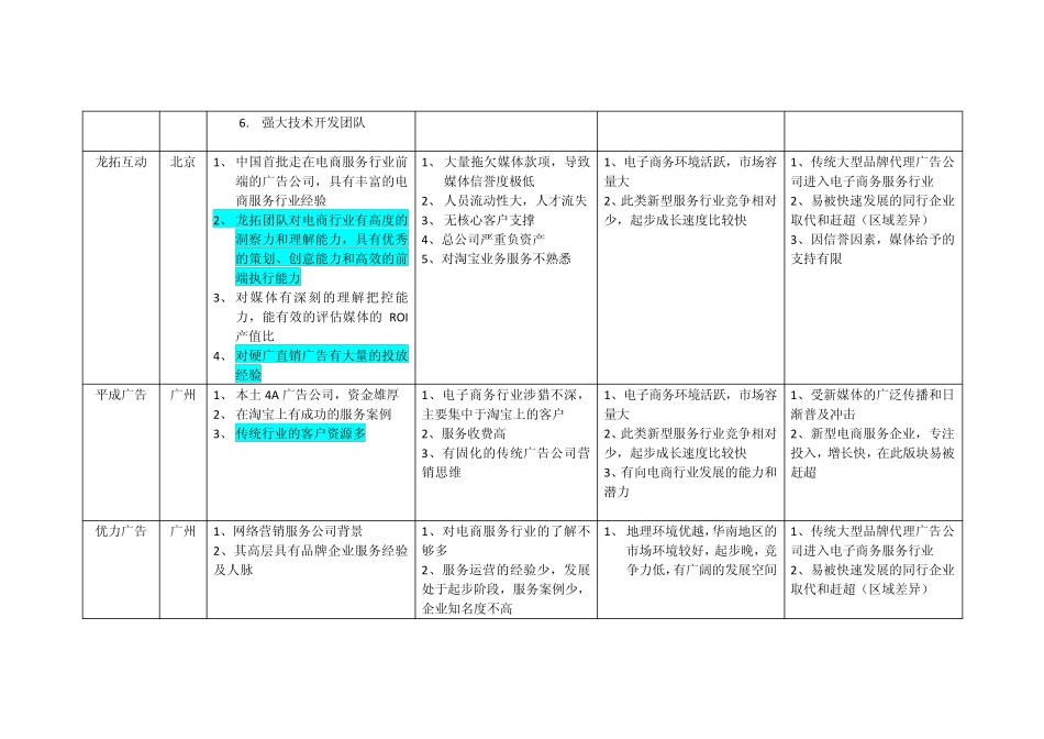 各电商服务公司SWOT分析_第3页