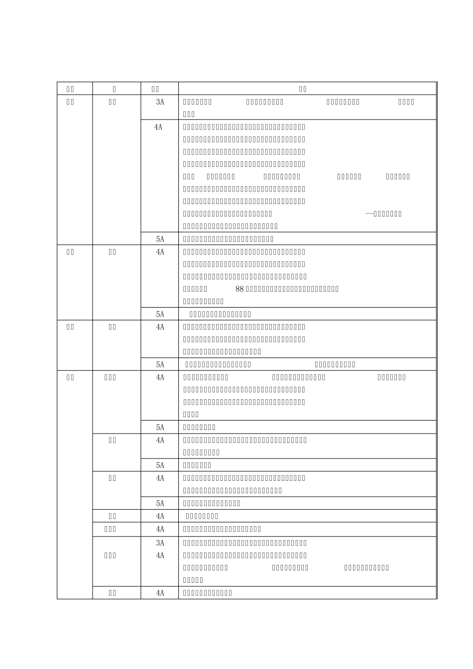 各省份3A级以上风景景点_第1页