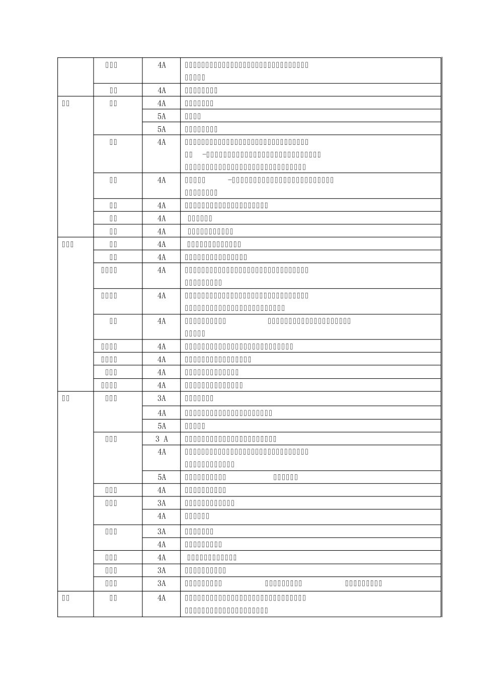 各省份3A级以上风景景点_第2页