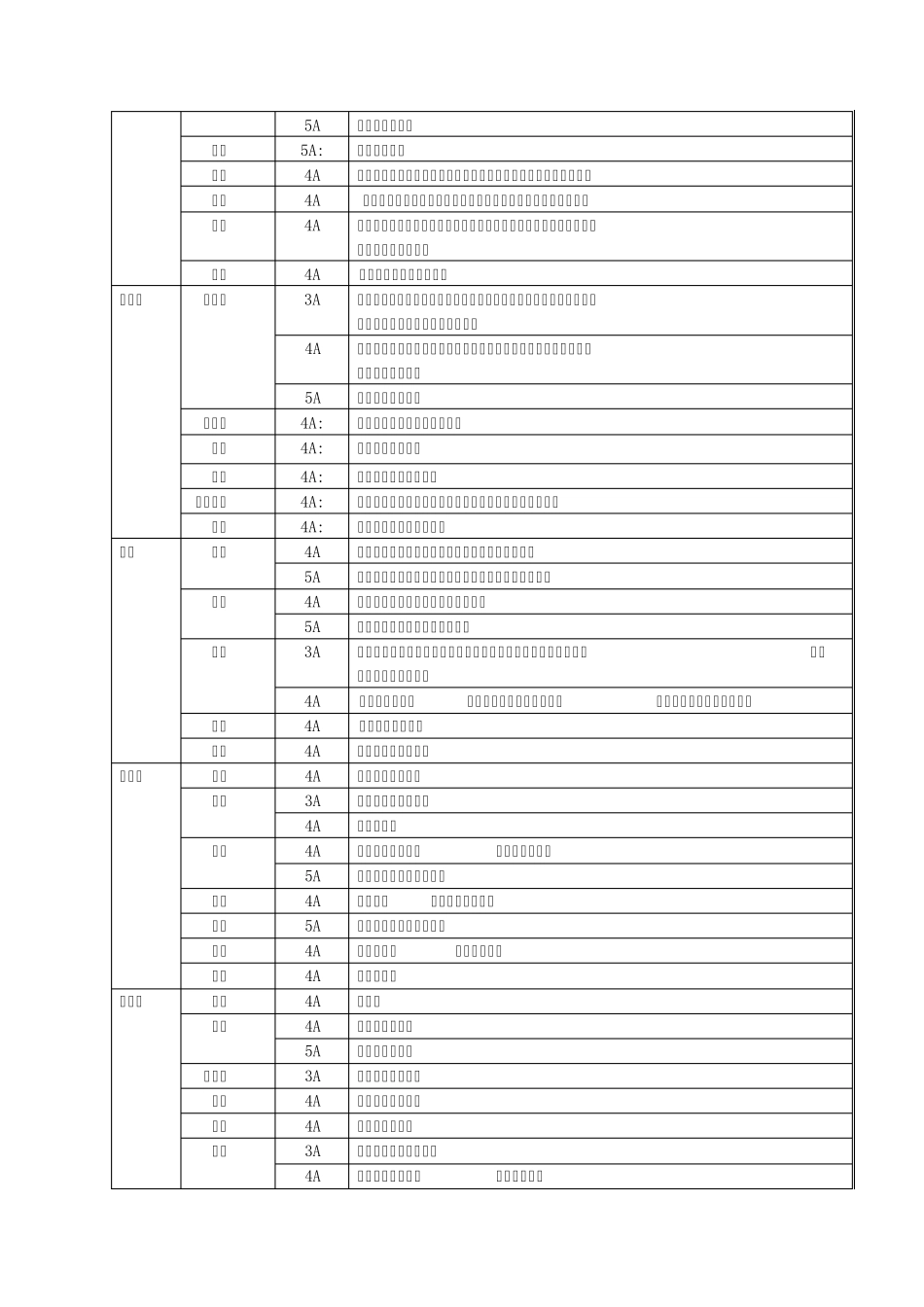 各省份3A级以上风景景点_第3页