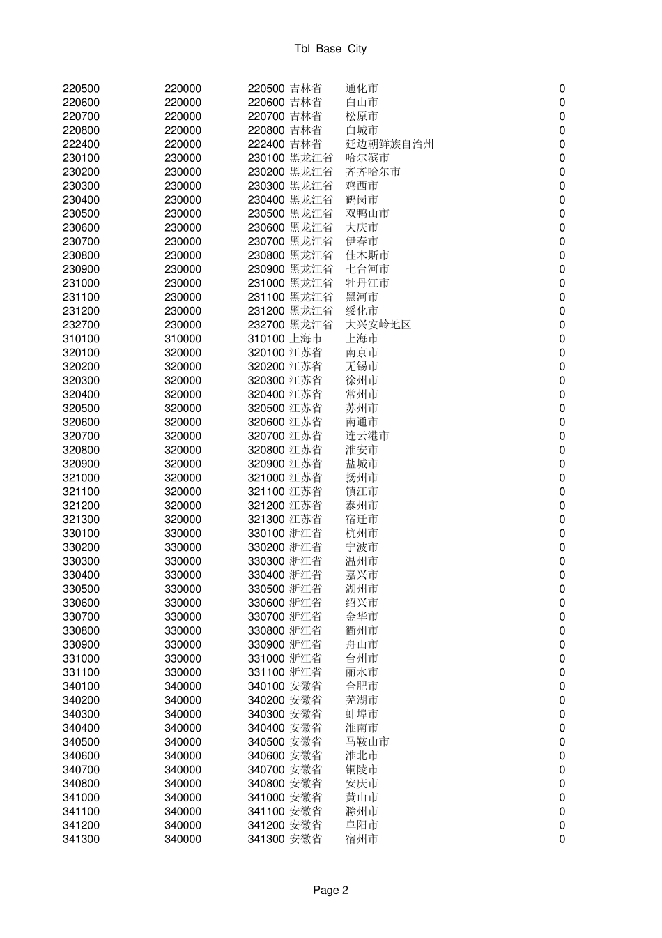 各省份与地级市的编码_第2页