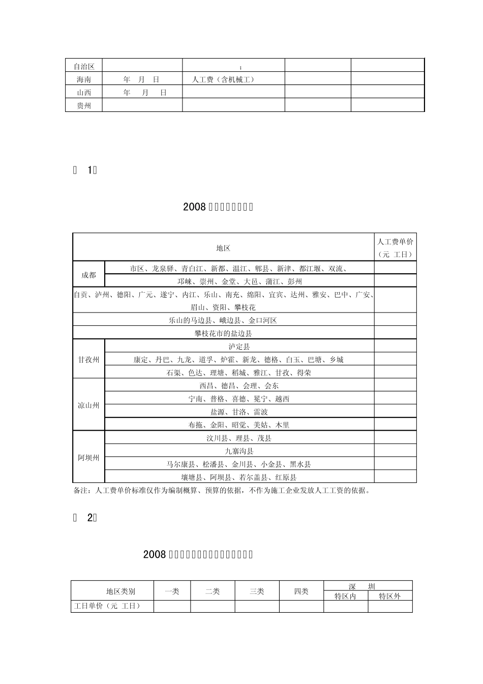 各省份公路工程人工费对比_第2页