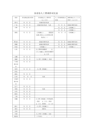 各省份公路工程人工费对比