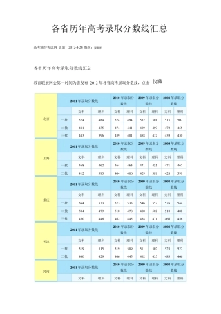 各省历年高考录取分数线汇总
