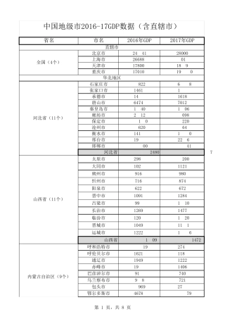 各省地级市20162017年GDP一览表