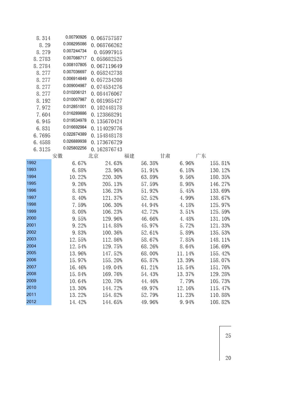 各省对外贸易依存度_第2页