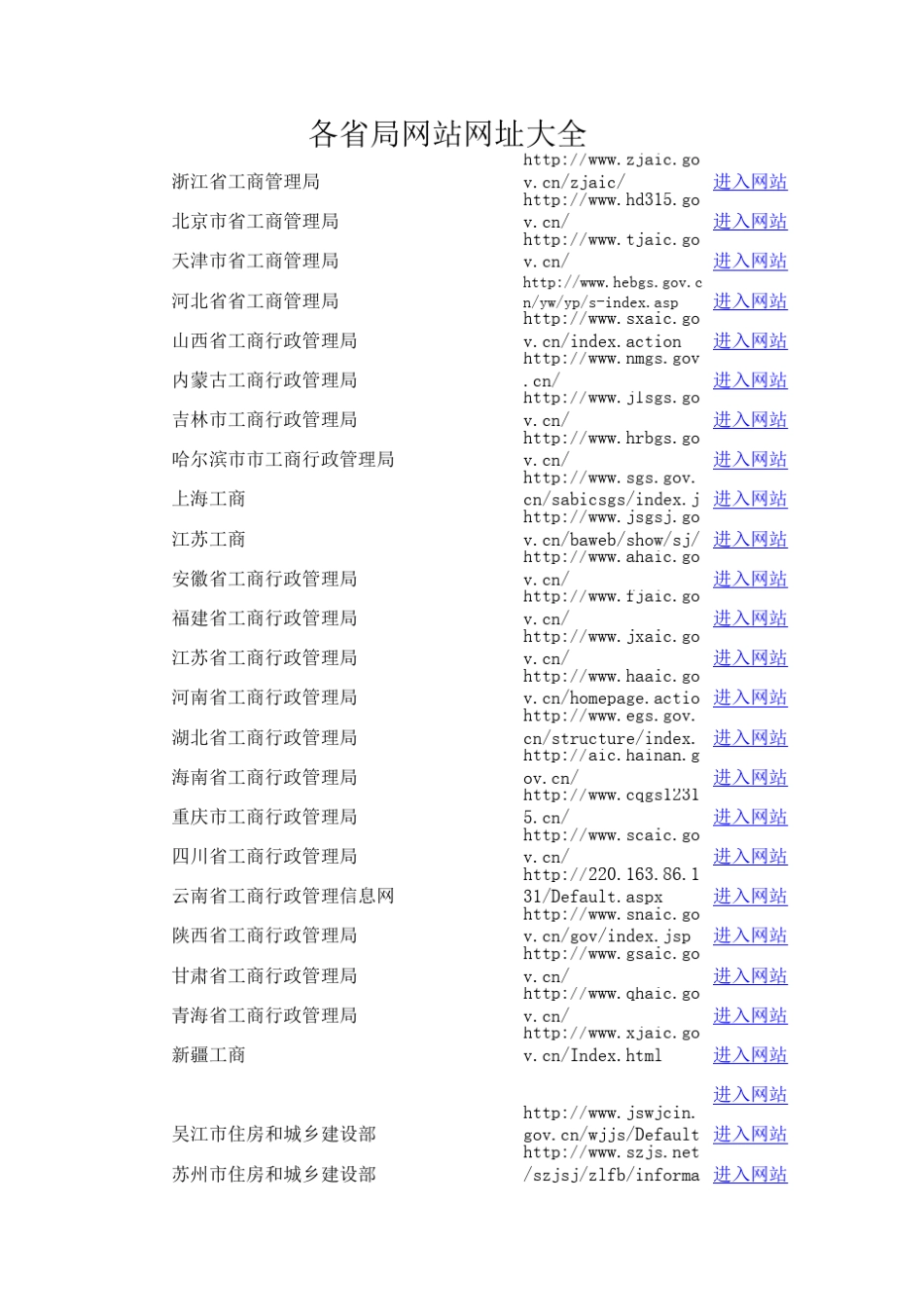 各省局网站网址大全_第1页