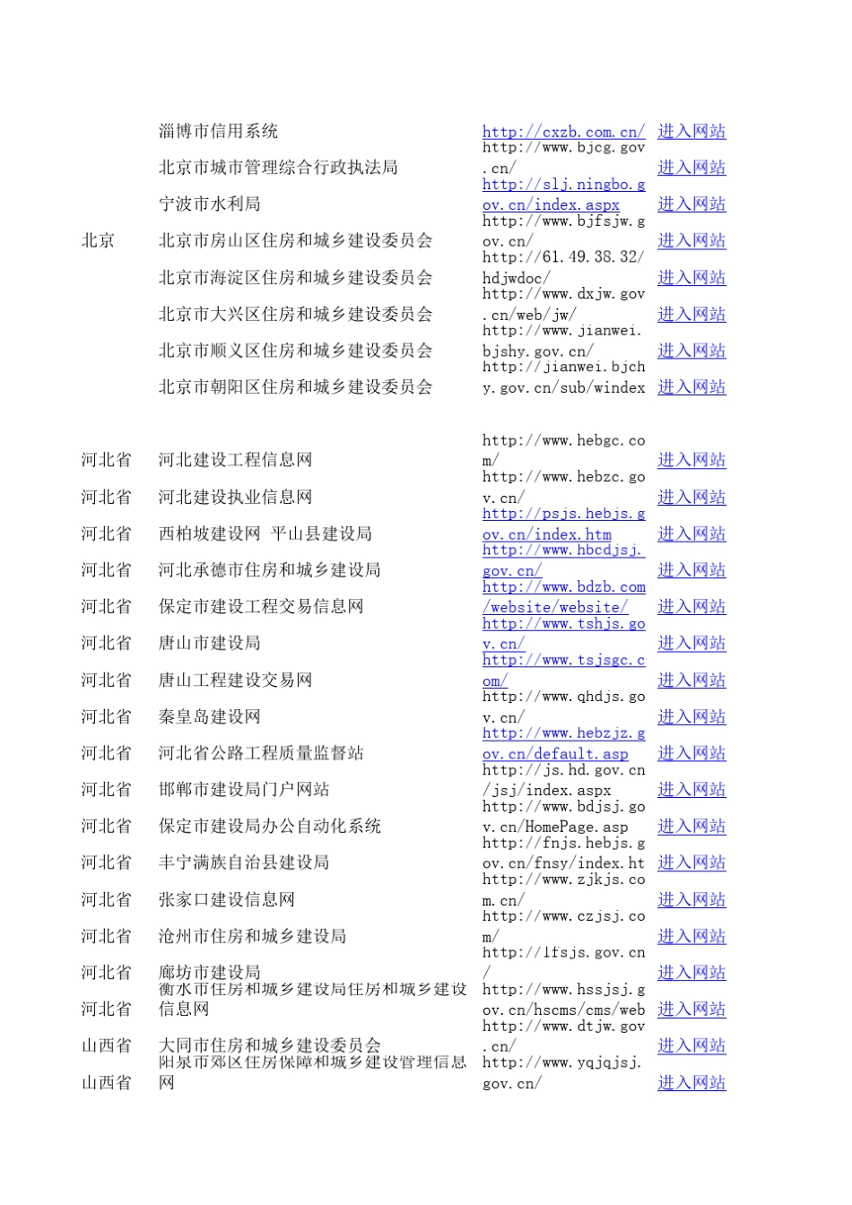 各省局网站网址大全_第2页