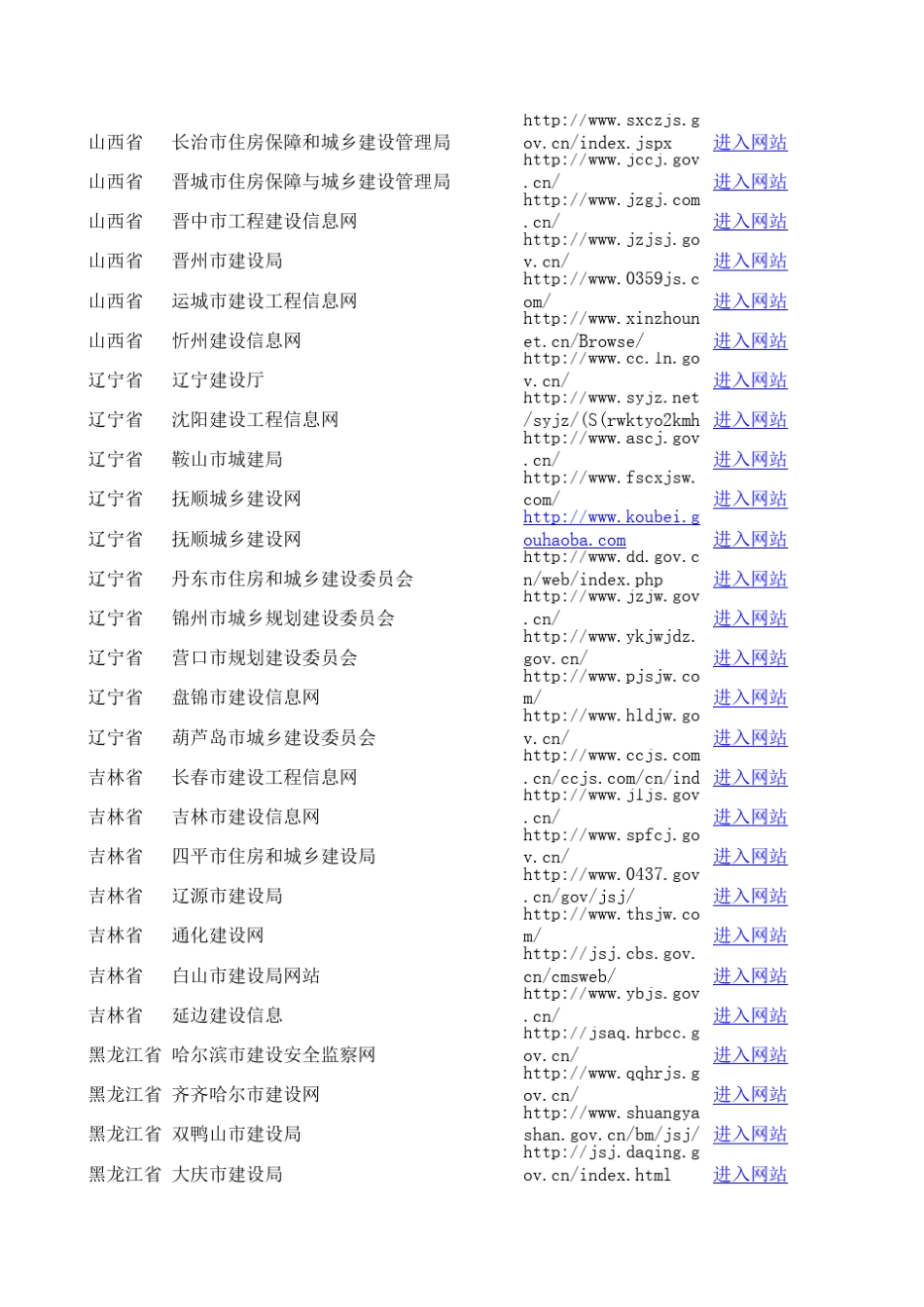 各省局网站网址大全_第3页