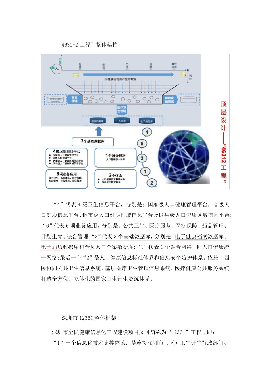 各省市人口健康信息平台整体架构收集整理_第1页