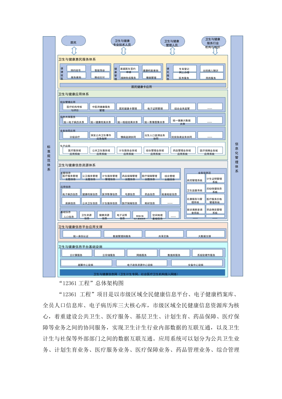 各省市人口健康信息平台整体架构收集整理_第3页