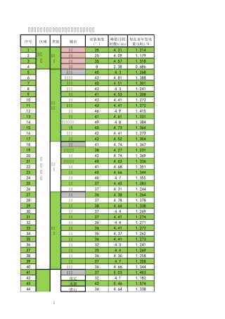 各省市光伏电站发电时长和量速查