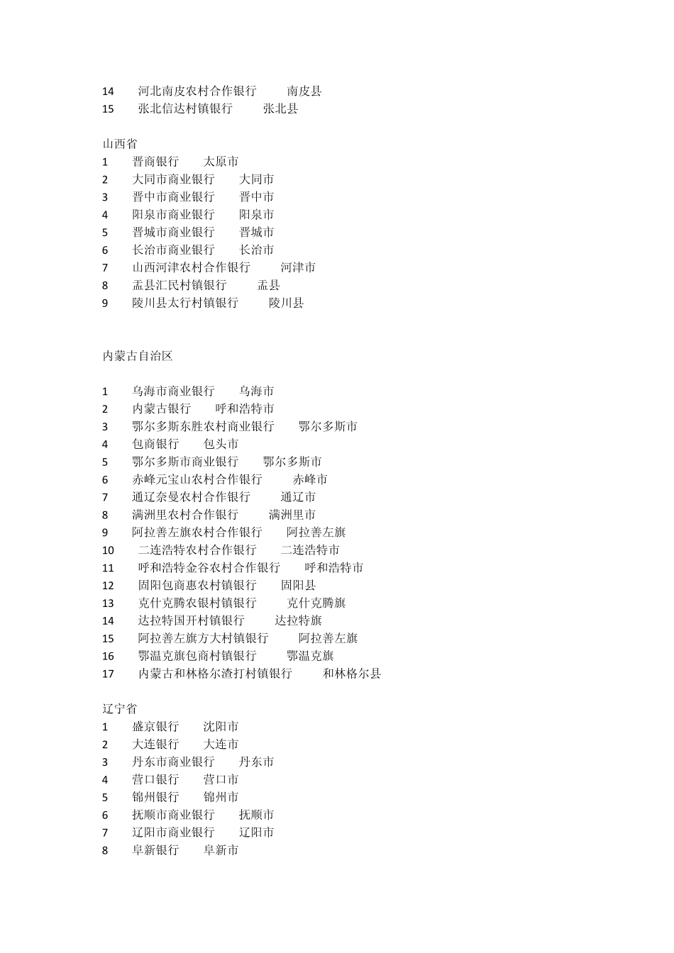 各省市商业银行列表_第2页