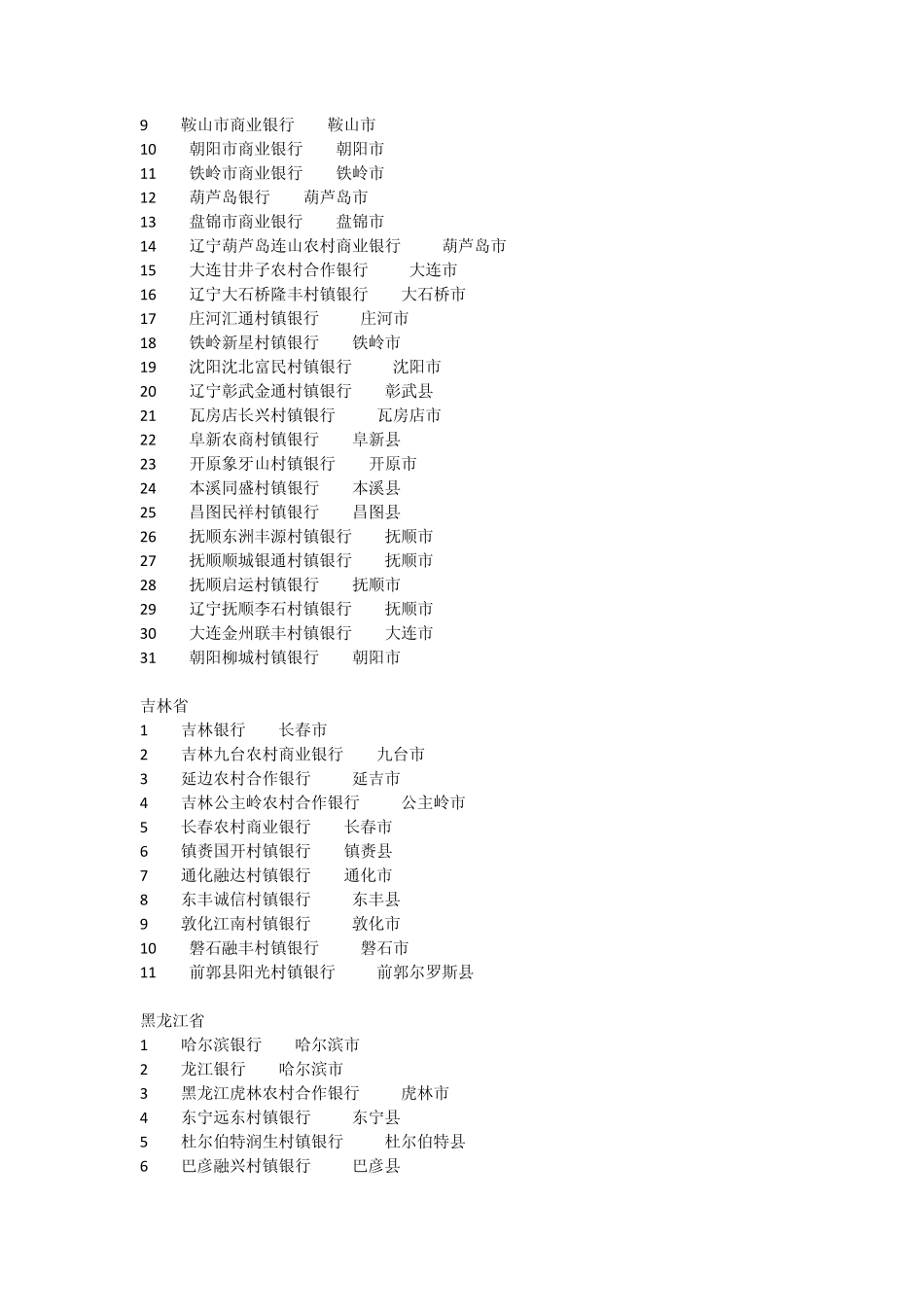 各省市商业银行列表_第3页
