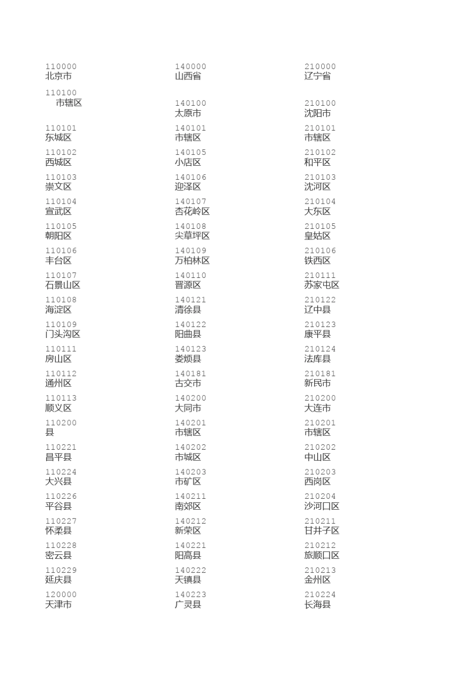 各省市身份证编号_第1页