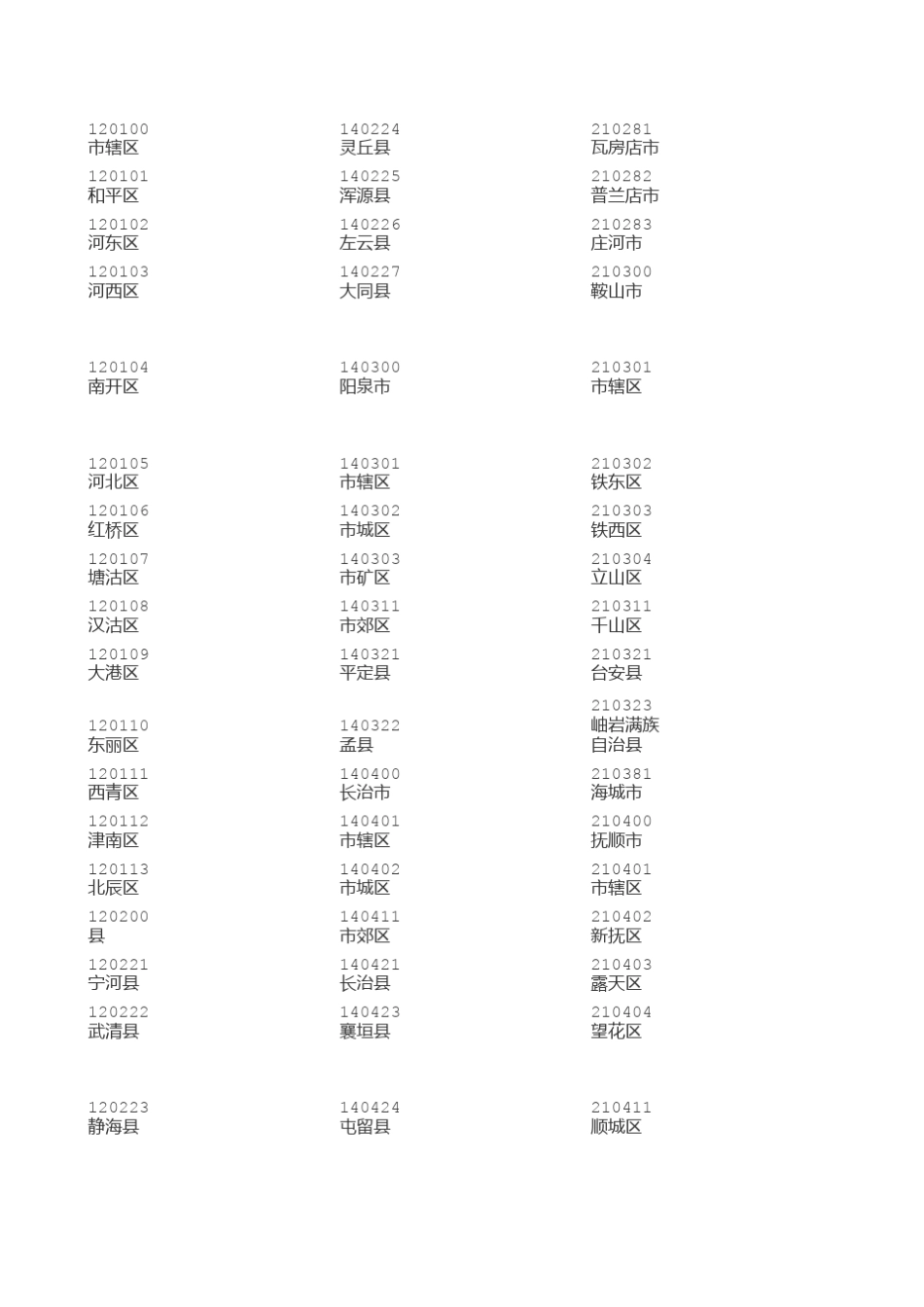 各省市身份证编号_第2页