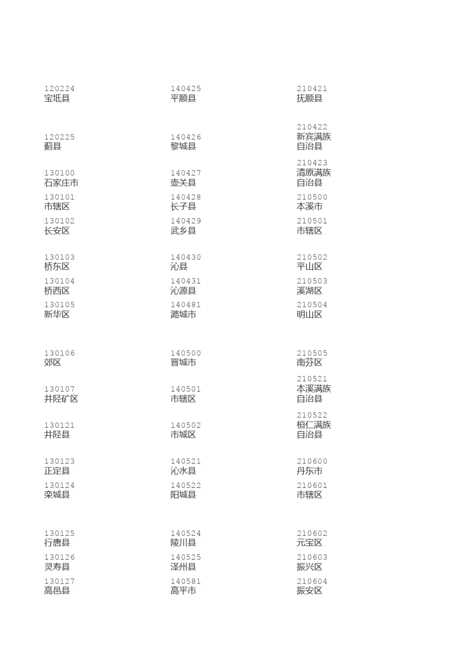 各省市身份证编号_第3页