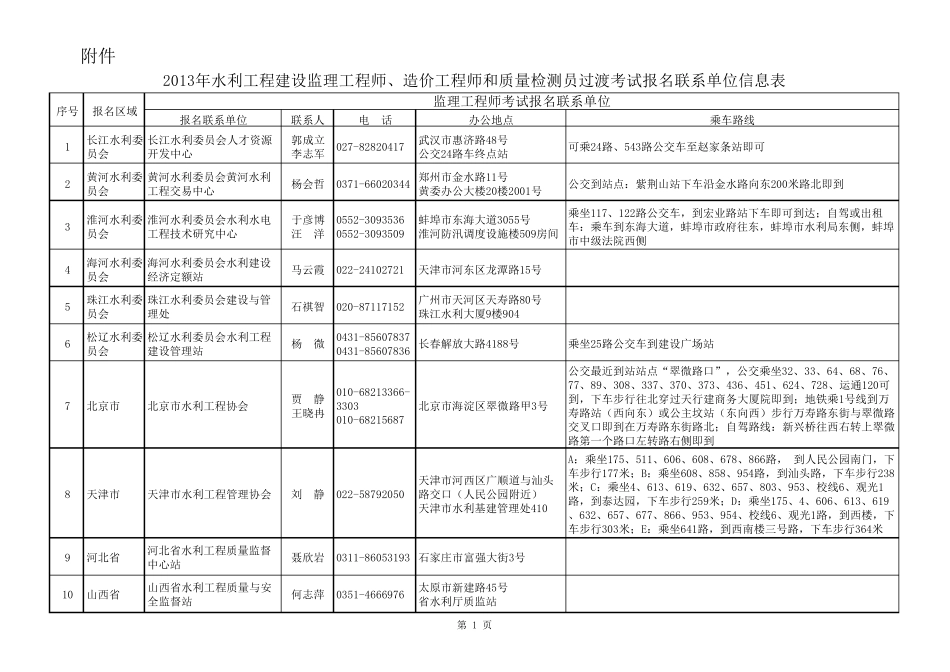 各省水利协会联系方式_第1页