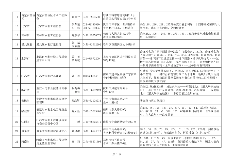 各省水利协会联系方式_第2页