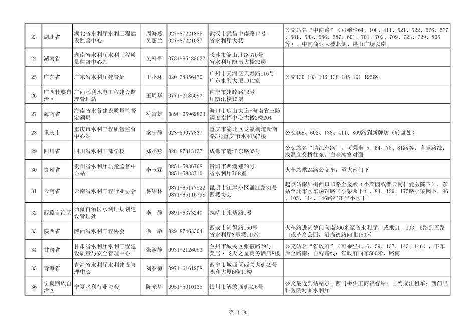 各省水利协会联系方式_第3页