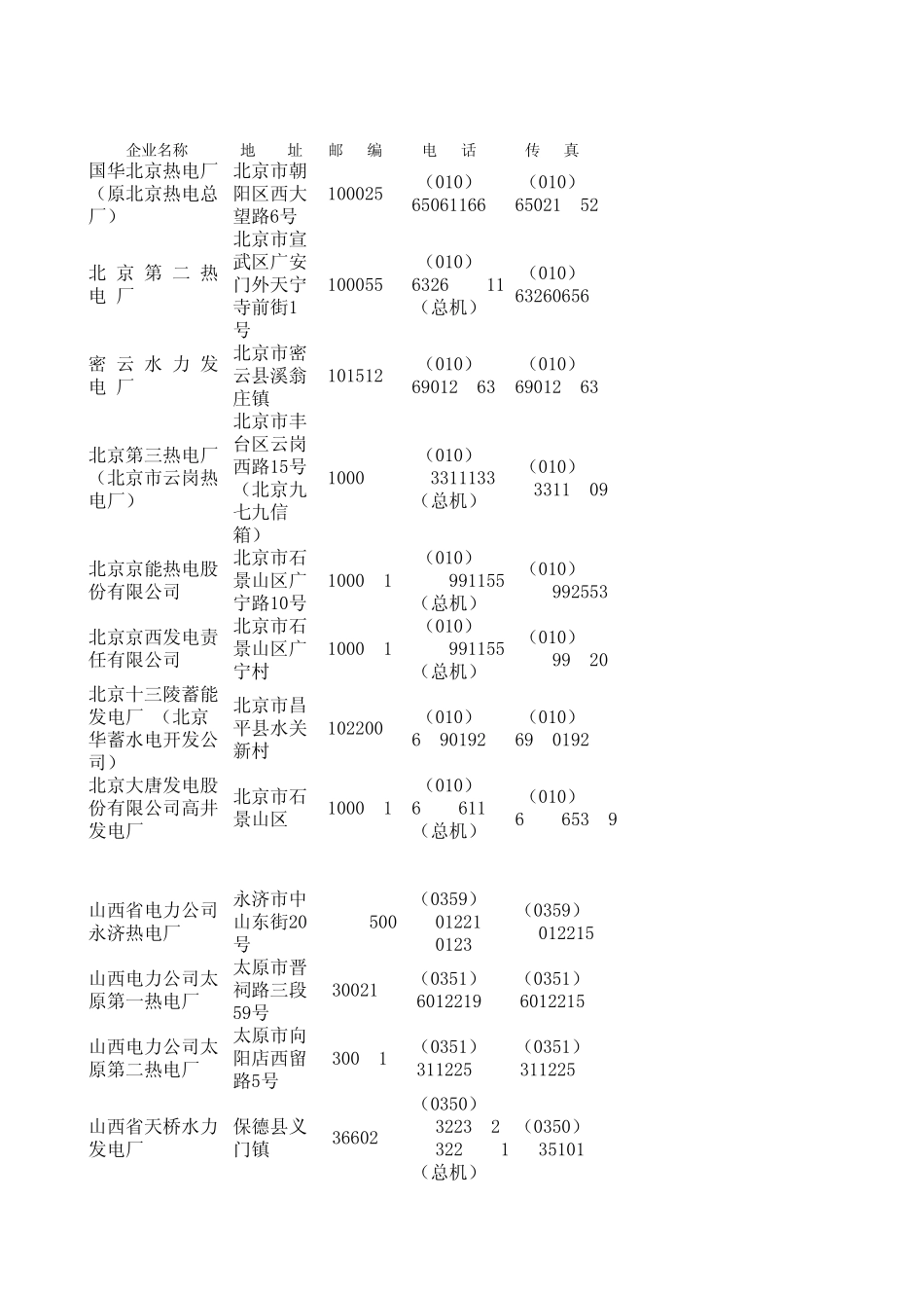 各省电厂联系方式_第1页