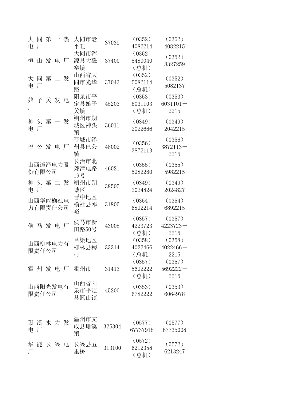 各省电厂联系方式_第2页